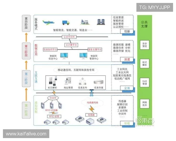 凯发FC电子游艺平台的客户服务与技术支持体系详解确保玩家无忧游戏体验